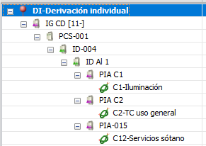 Referencias del circuito en el árbol de protecciones