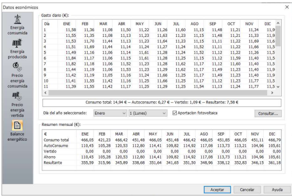 Datos económicos