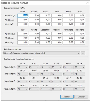 Datos de consumo mensual