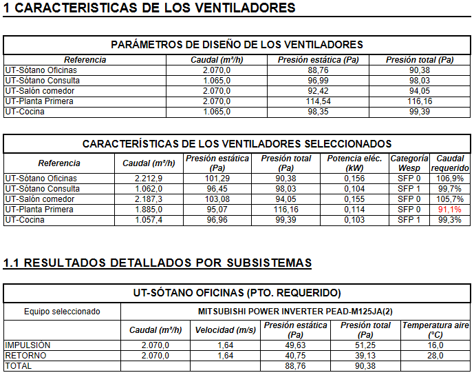 Característica de los ventiladores