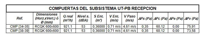 Tabla