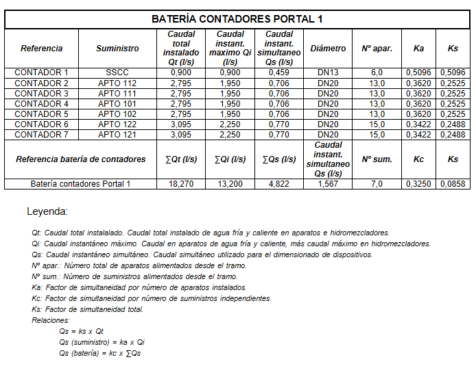 Tabla