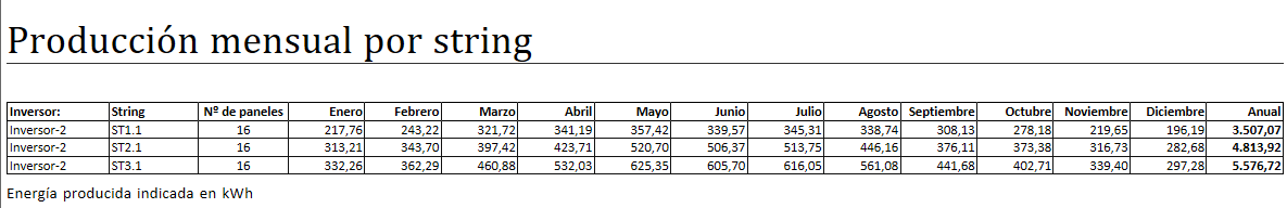 Tabla