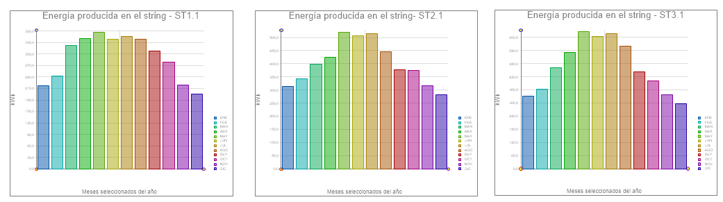 Gráficas