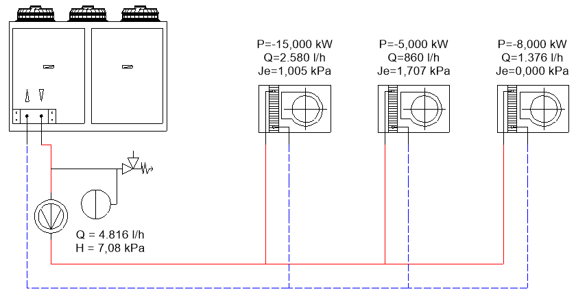 Esquema