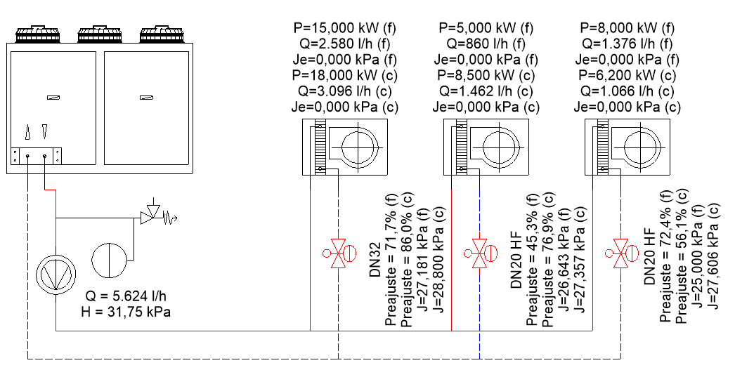 Esquema