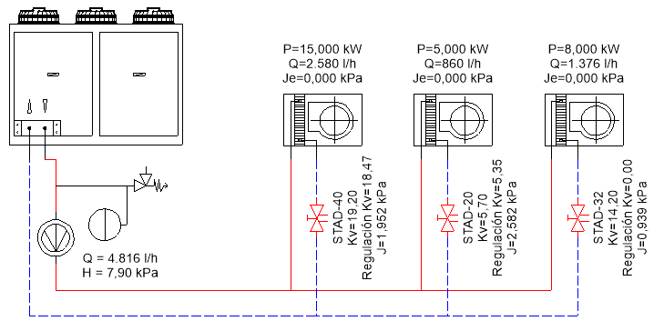 Esquema