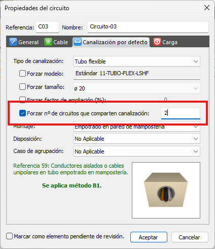 Canalización por defecto en los datos de un circuito