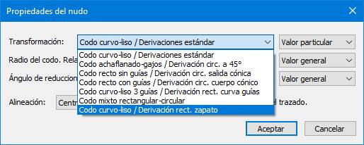 Propiedades del nudo
