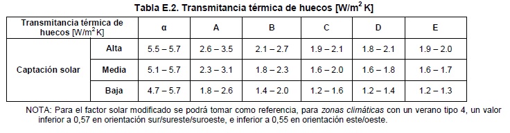 Apéndice E Tabla E2