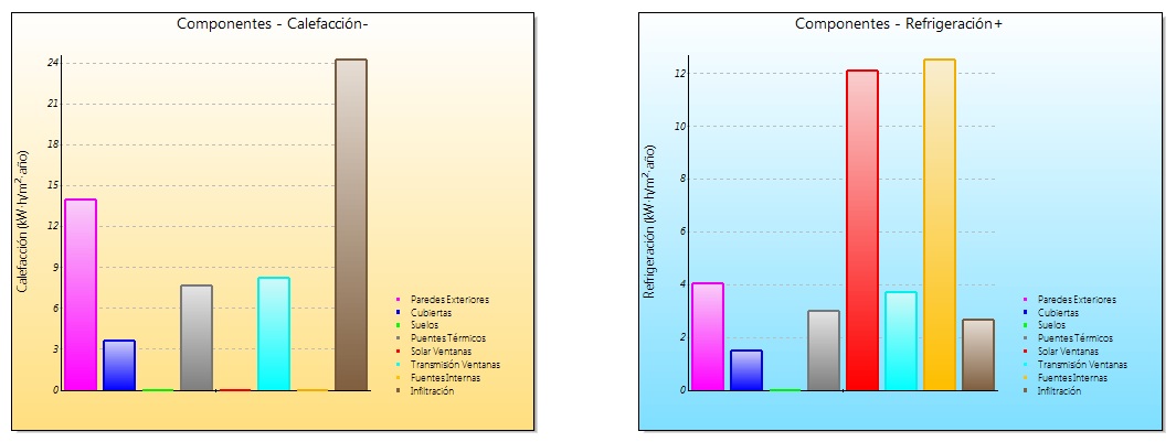 Gráficas EHU