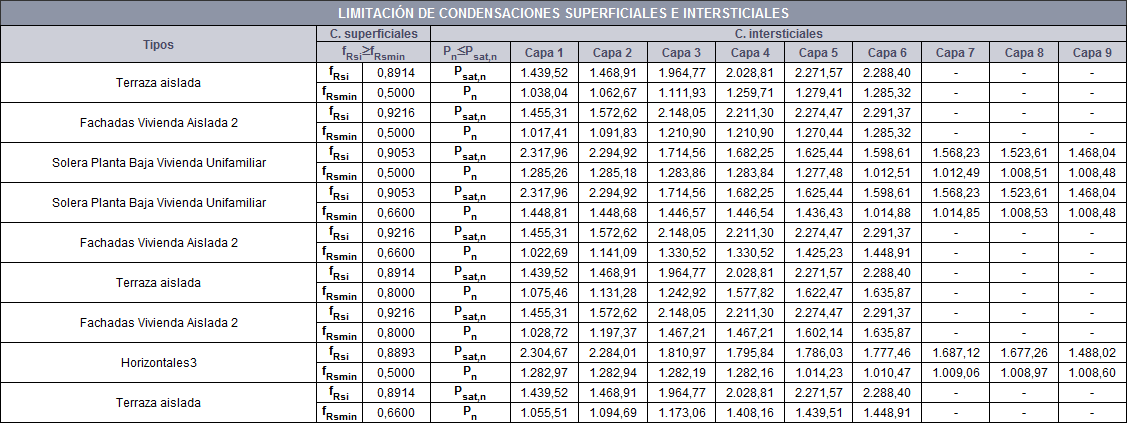 Comprobación condensaciones