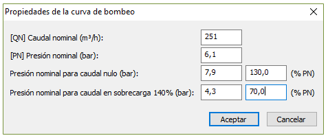 Propiedades de la curva de bombeo
