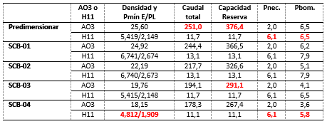 Tabla