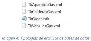 Tipologías de archivos de bases de datos