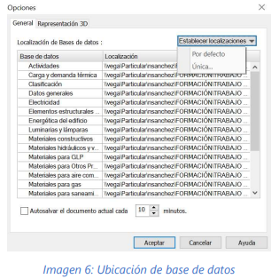 Ubicación de las bases de datos