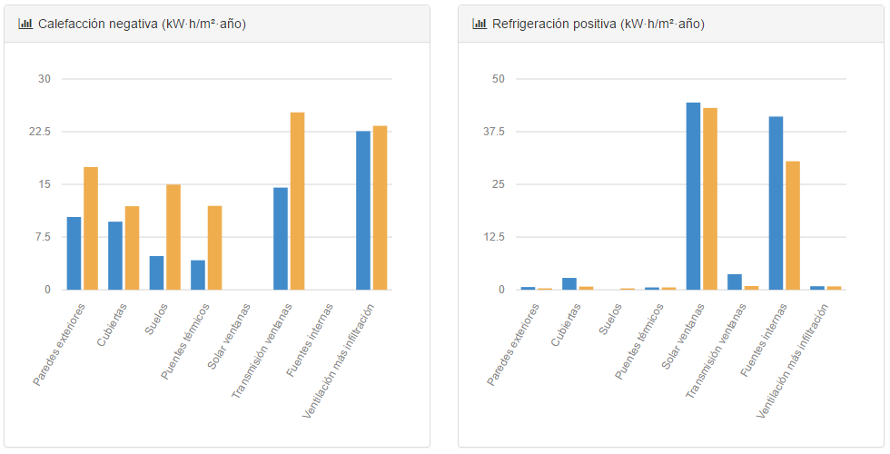 Gráficas por componentes