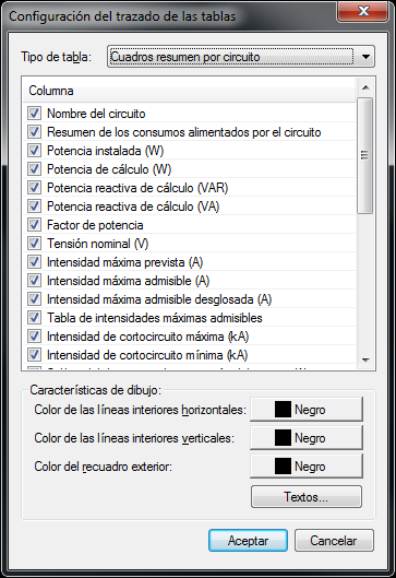 Configuración tablas