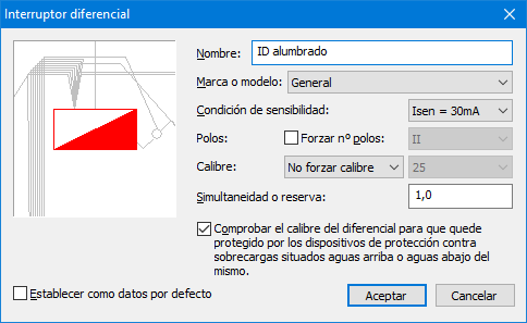 Propiedades de un interruptor diferencial