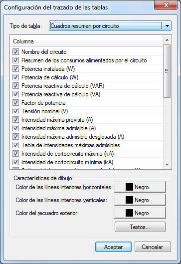 Dibujar tablas