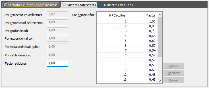 Factores correctores