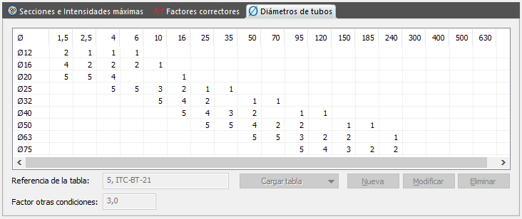 Diámetros de tubos