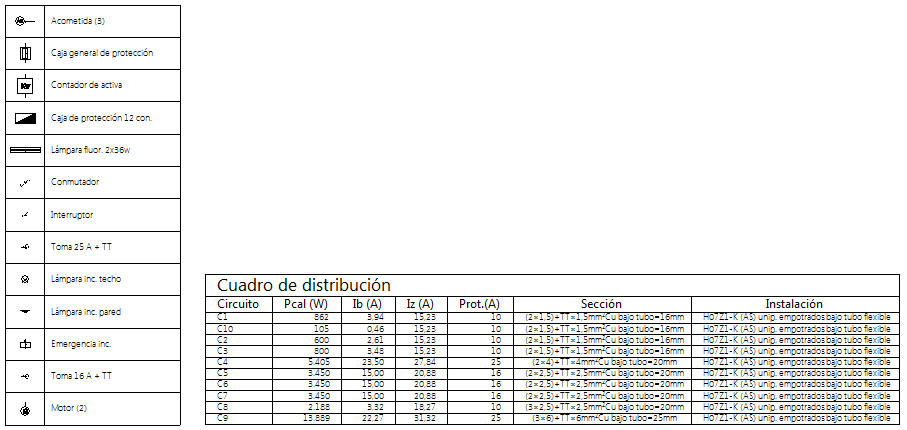 Resultados en pantalla