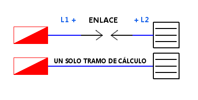 Simplificar geometra