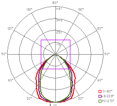 Diagrama distribucin fotomtrica