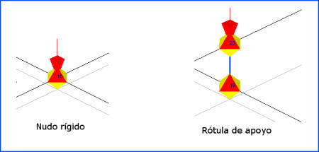 Ayuda ESwin - iMventa