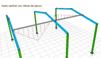 Ayuda ESwin - iMventa