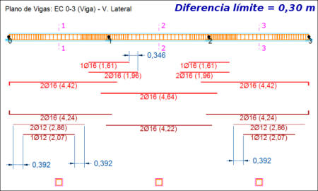 Ayuda ESwin - iMventa