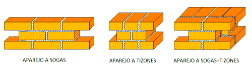 Ayuda ESwin - iMventa