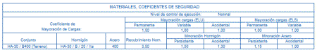 Ayuda ESwin - iMventa