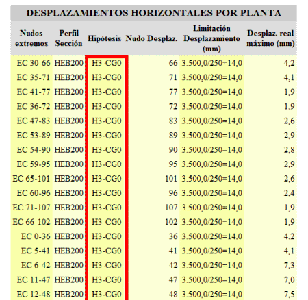 Ayuda ESwin - iMventa