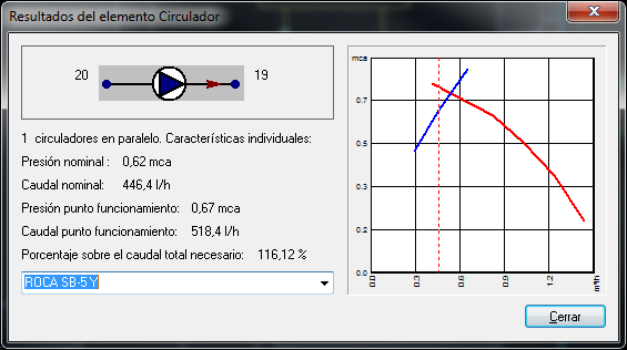 Seleccin del circulador