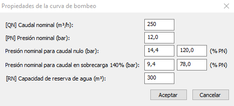 Propiedades curva de bombeo