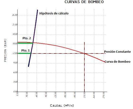 Ejemplo esquema