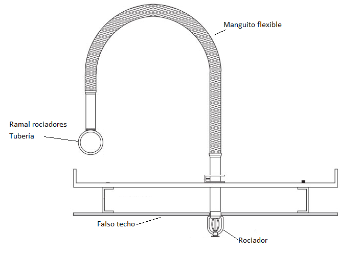 Manguito flexible