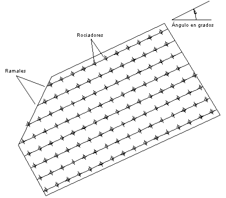 DistribucionRociadores