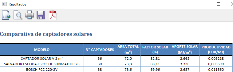 Resultados comparativa captadores