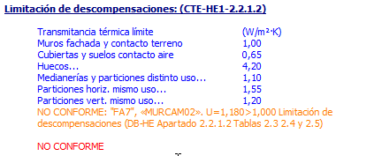 Error Limitación descompensación