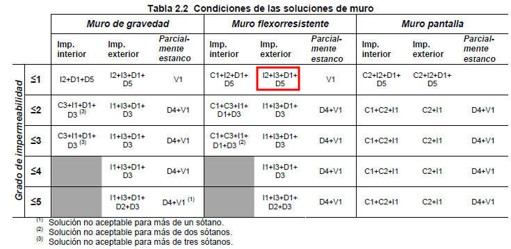 Ayuda TeKton3D - iMventa