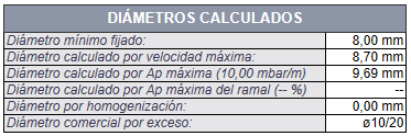 Cálculo diámetro mínimo