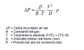 Prdida carga tubera