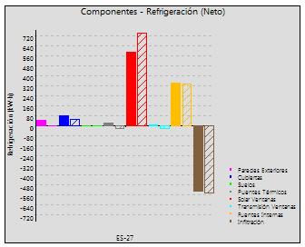 Gráfica
