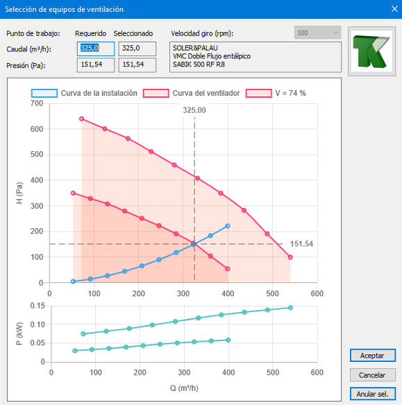 Equipos de regulación continua