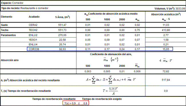 Resultados tiempo reverberación