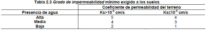 Ayuda TeKton3D - iMventa