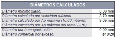Clculo dimetro mnimo
